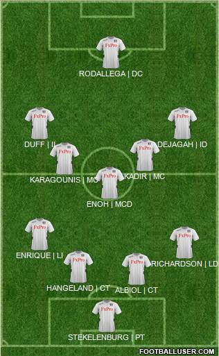 Fulham Formation 2013