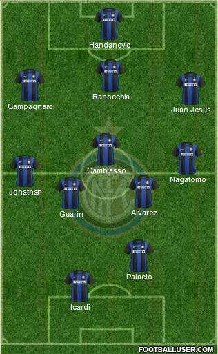 F.C. Internazionale Formation 2013