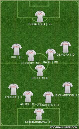 Fulham Formation 2013