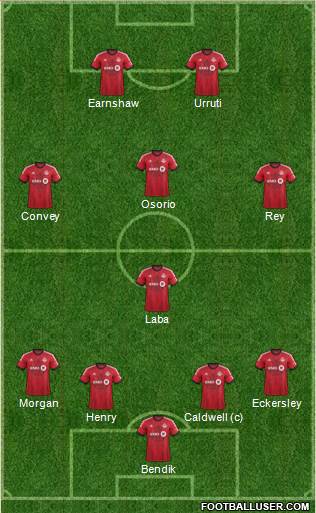 Toronto FC Formation 2013