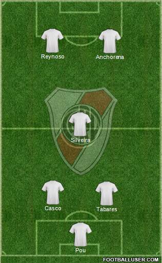 River Plate Formation 2013