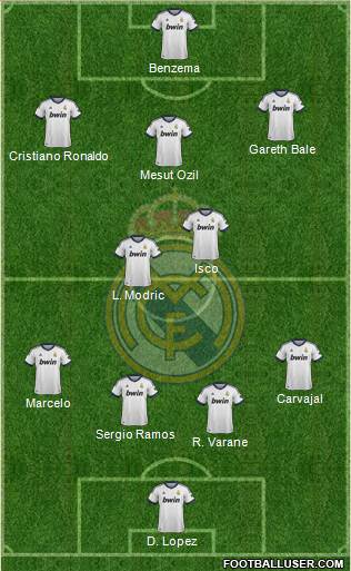Real Madrid C.F. Formation 2013