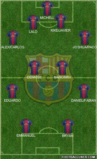 F.C. Barcelona Formation 2013