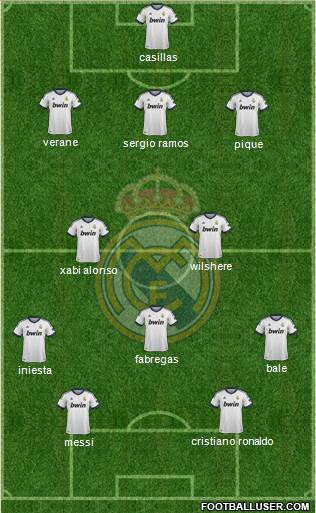 Real Madrid C.F. Formation 2013
