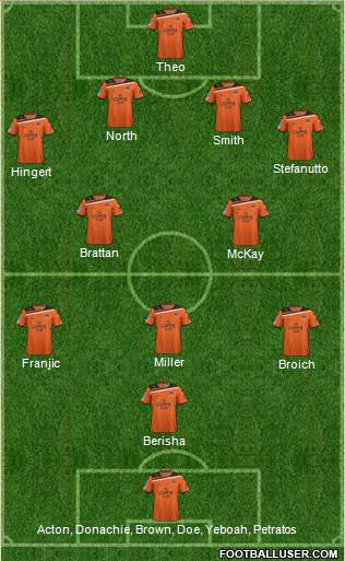 Queensland Roar FC Formation 2013