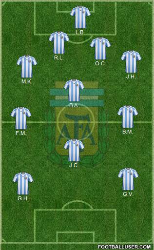 Argentina Formation 2013