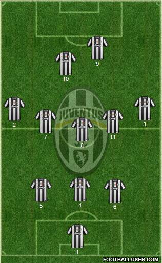 Juventus Formation 2013