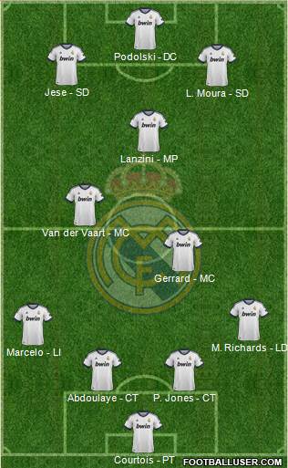 R. Madrid Castilla Formation 2013