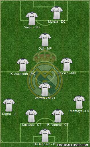 Real Madrid C.F. Formation 2013