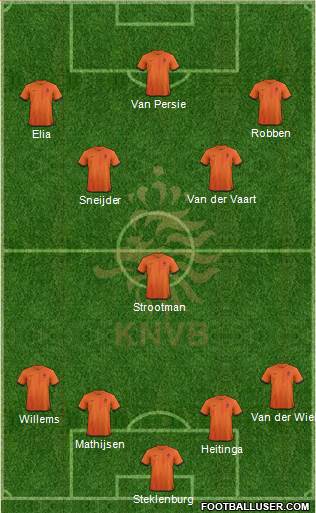 Holland Formation 2013