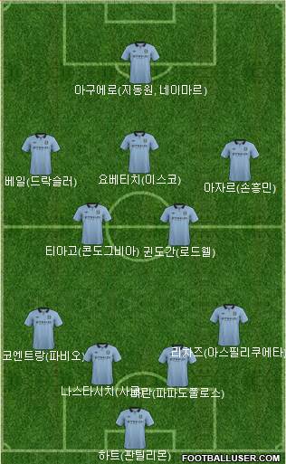 Manchester City Formation 2013
