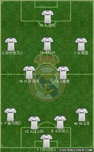 R. Madrid Castilla Formation 2013