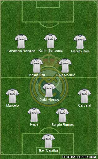 Real Madrid C.F. Formation 2013