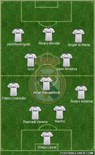 Real Madrid C.F. Formation 2013