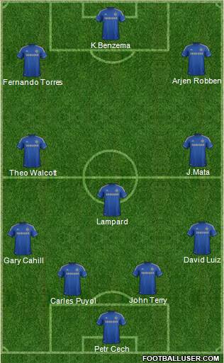 Chelsea Formation 2013