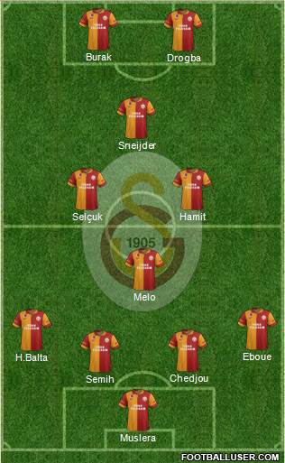Galatasaray SK Formation 2013