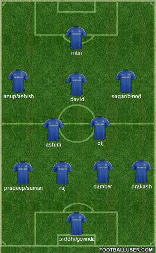 Chelsea Formation 2013
