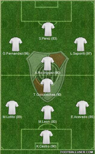 River Plate Formation 2013