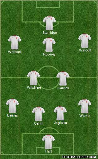 England Formation 2013
