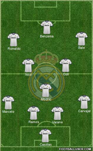 Real Madrid C.F. Formation 2013
