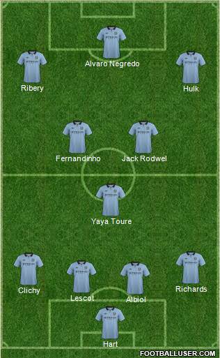 Manchester City Formation 2013