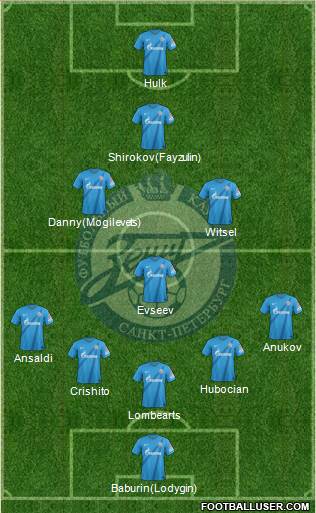 Zenit St. Petersburg Formation 2013