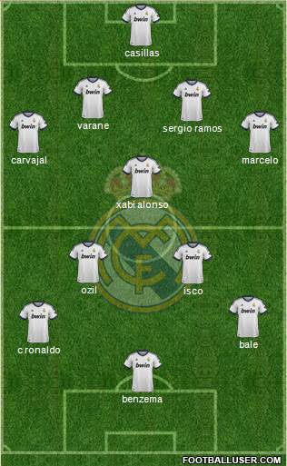 Real Madrid C.F. Formation 2013
