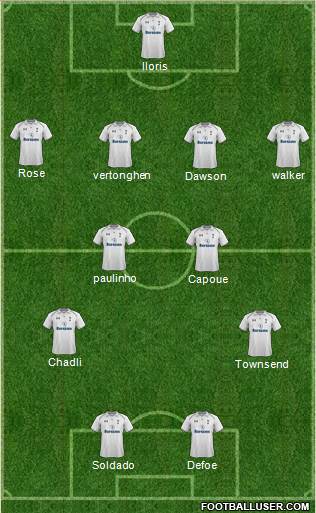 Tottenham Hotspur Formation 2013