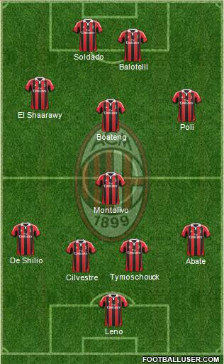 A.C. Milan Formation 2013