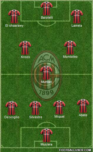 A.C. Milan Formation 2013