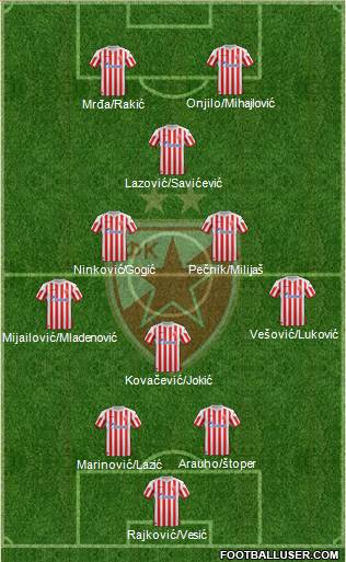 FC Red Star Belgrade Formation 2013