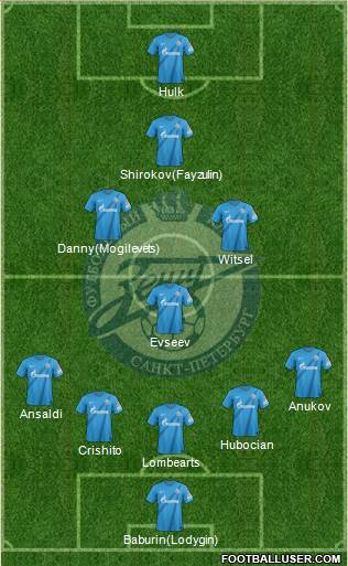 Zenit St. Petersburg Formation 2013