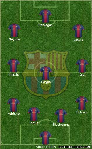 F.C. Barcelona Formation 2013