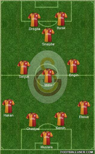 Galatasaray SK Formation 2013