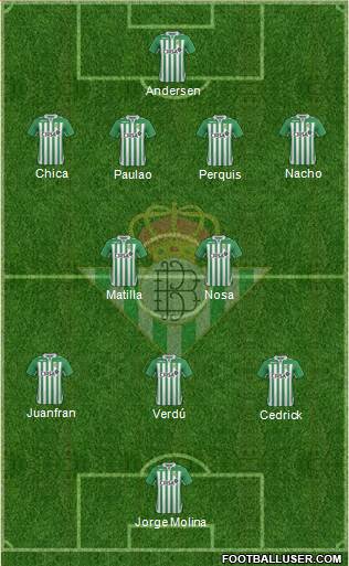Real Betis B., S.A.D. Formation 2013