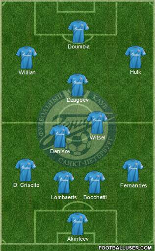 Zenit St. Petersburg Formation 2013