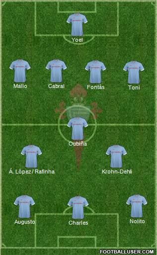 R.C. Celta S.A.D. Formation 2013