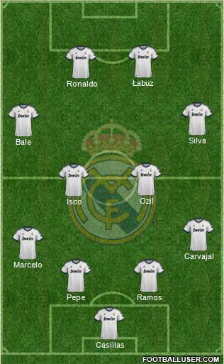 Real Madrid C.F. Formation 2013