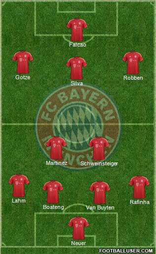 FC Bayern München Formation 2013
