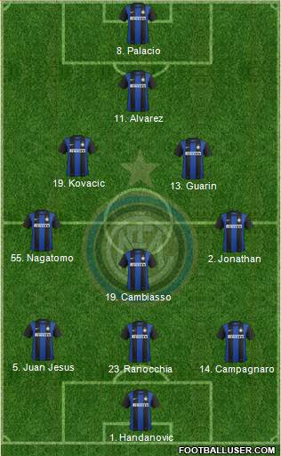 F.C. Internazionale Formation 2013