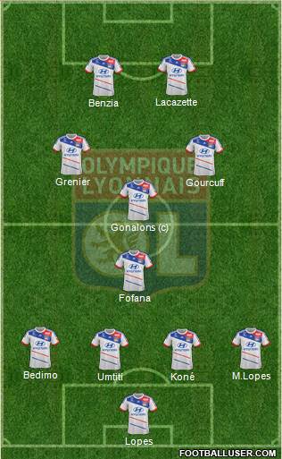 Olympique Lyonnais Formation 2013