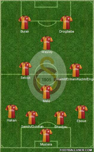 Galatasaray SK Formation 2013