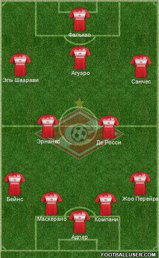 Spartak Moscow Formation 2013