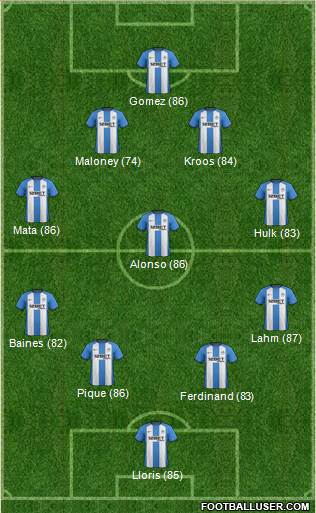 Wigan Athletic Formation 2013