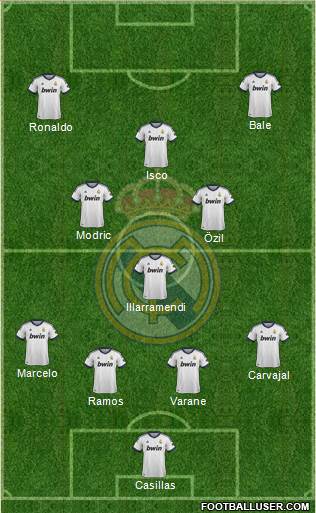 Real Madrid C.F. Formation 2013