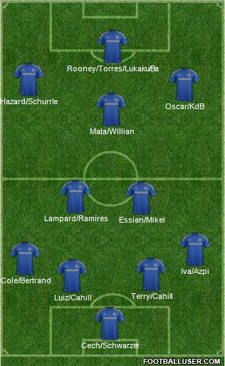 Chelsea Formation 2013