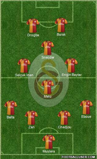 Galatasaray SK Formation 2013