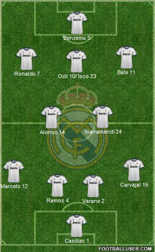 Real Madrid C.F. Formation 2013