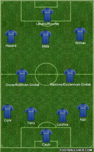 Chelsea Formation 2013