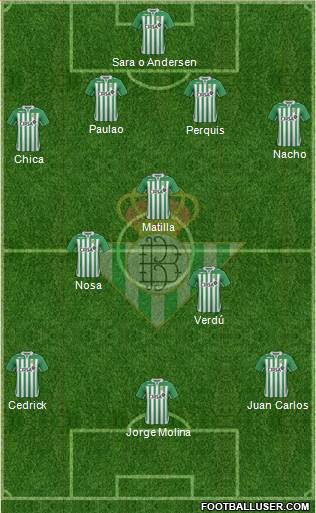 Real Betis B., S.A.D. Formation 2013